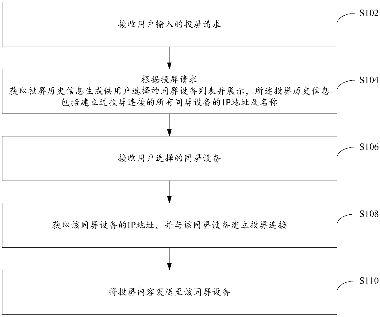 Method, device and system for screening, intelligent terminal, and storage medium