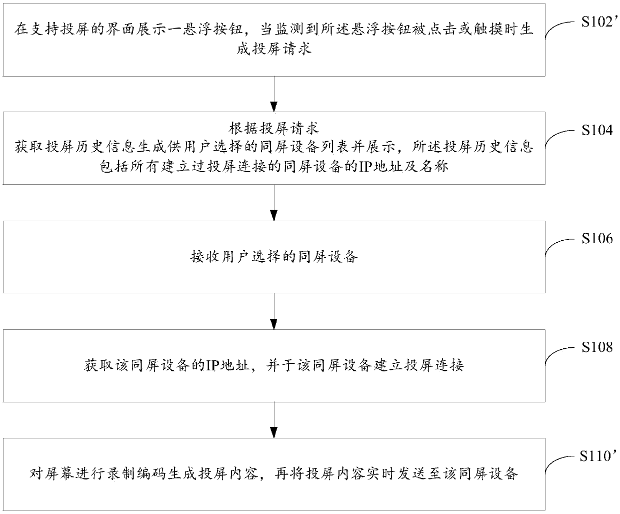 Method, device and system for screening, intelligent terminal, and storage medium