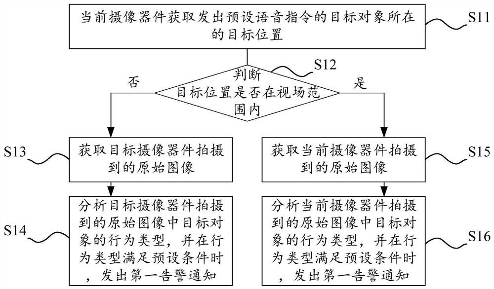 Alarm method, camera device and storage device