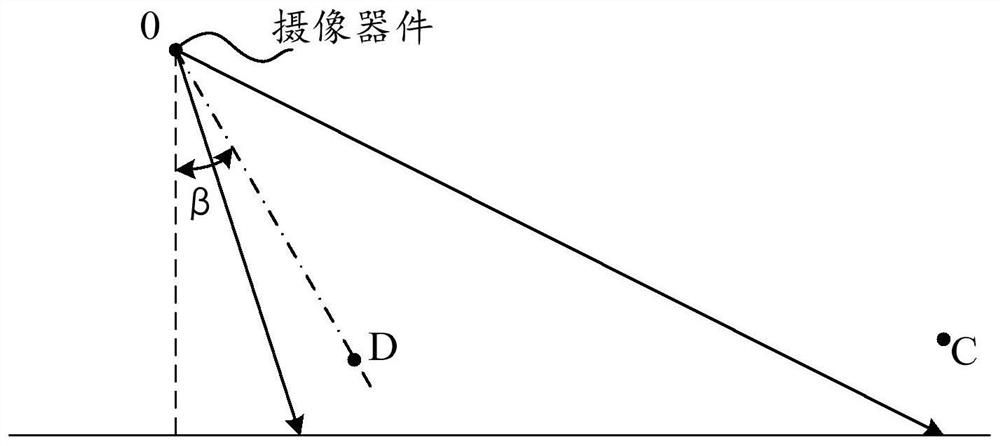 Alarm method, camera device and storage device