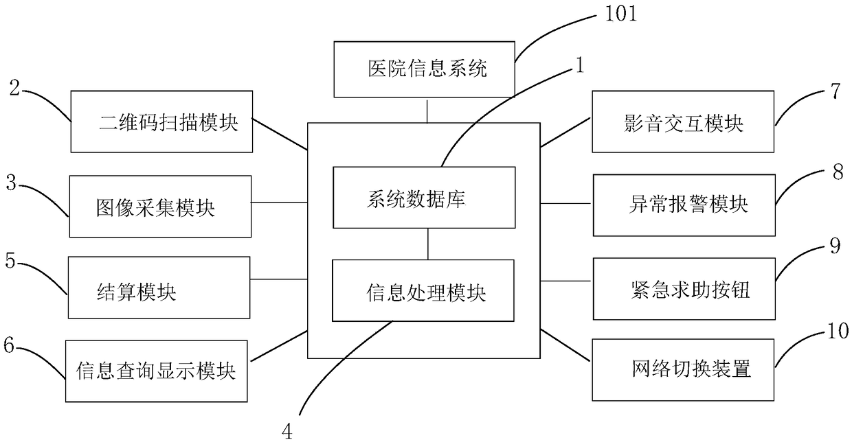 Bedside informatization interaction system