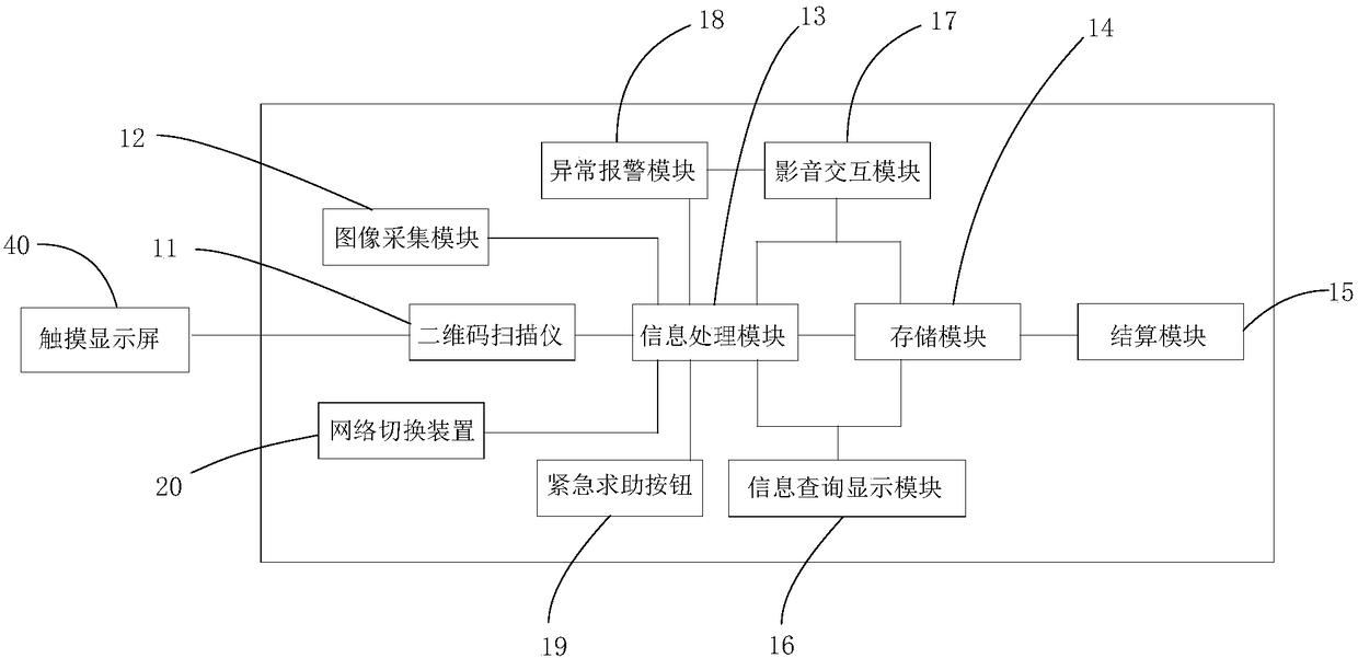 Bedside informatization interaction system