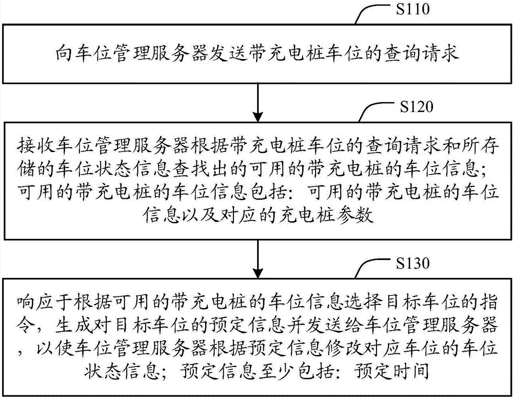 Parking place management method, device, server and system