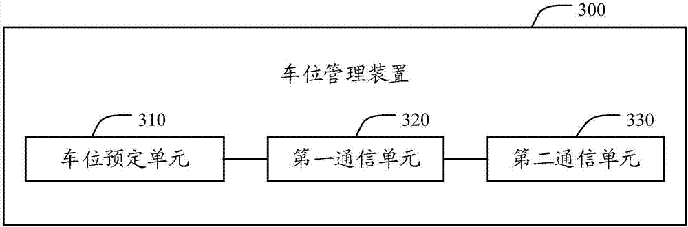 Parking place management method, device, server and system