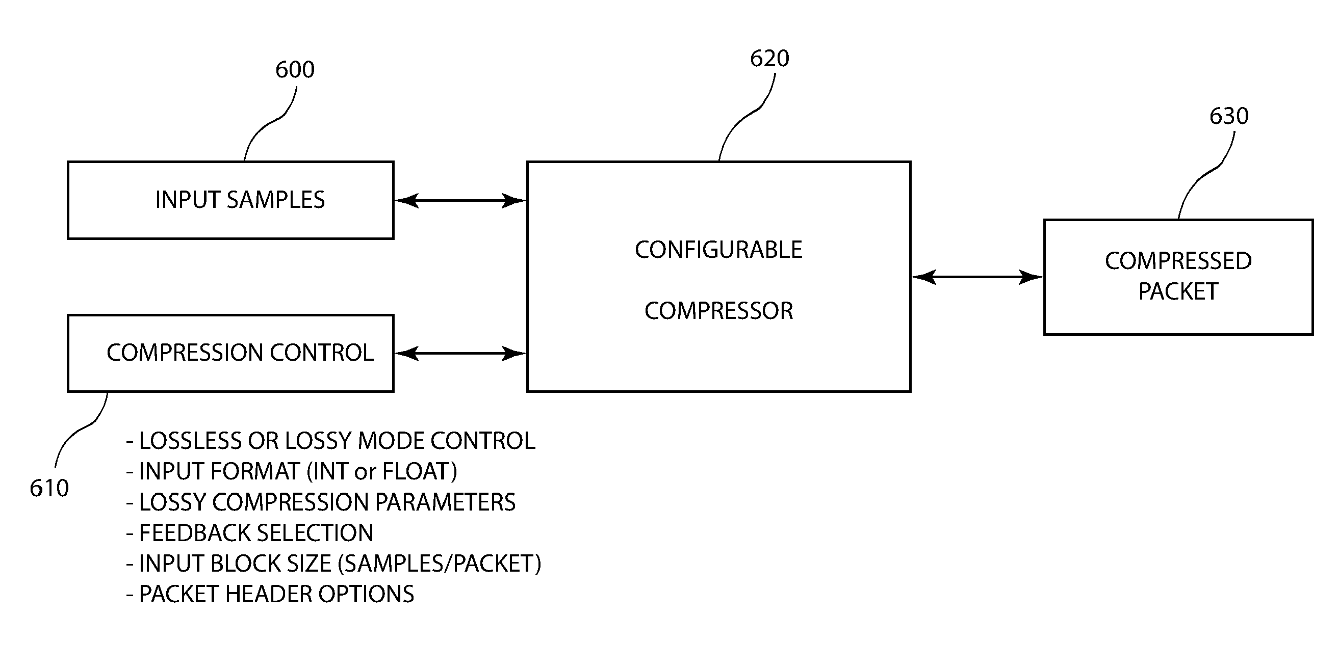 Enhanced multi-processor waveform data exchange using compression and decompression