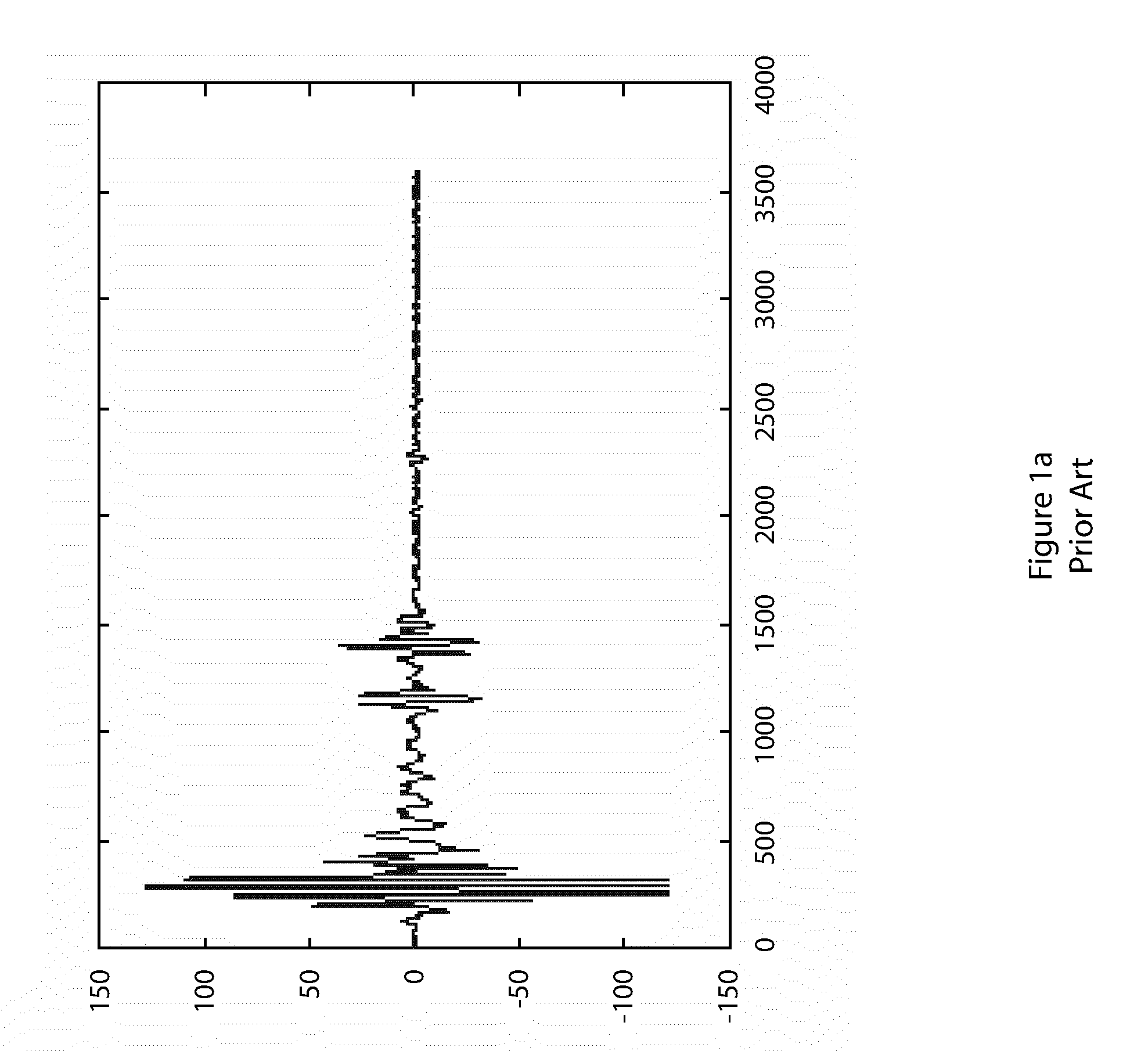 Enhanced multi-processor waveform data exchange using compression and decompression