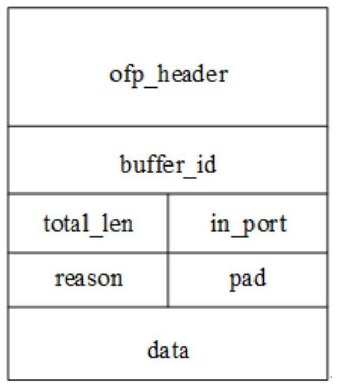 Centralized end-network coordinated tcp congestion control method in data center network