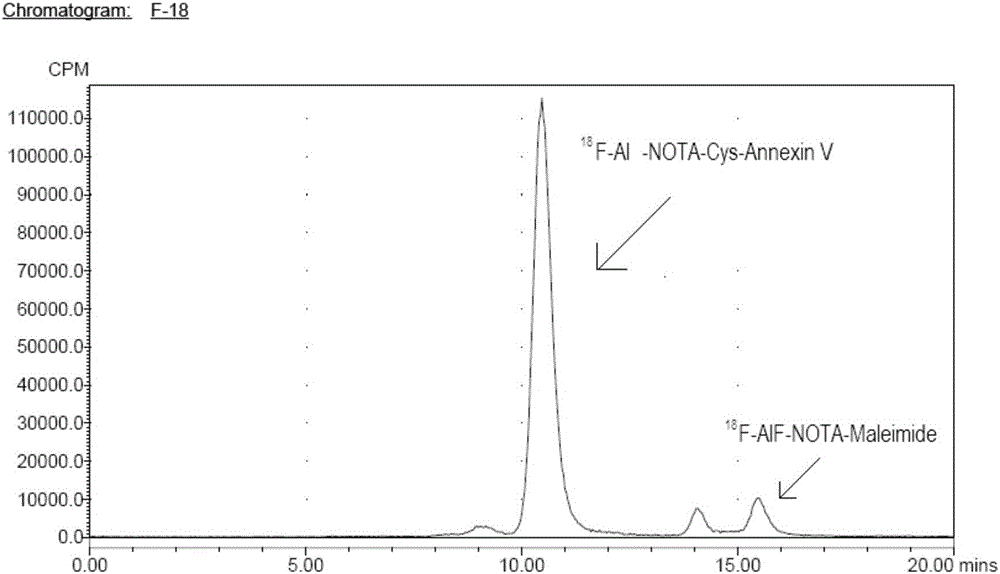 Method for rapidly marking Cys-Annexin V through &lt;18&gt;F and application of method