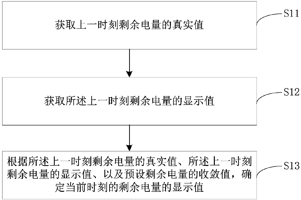 Power battery remaining power correction method and device, vehicle and storage medium