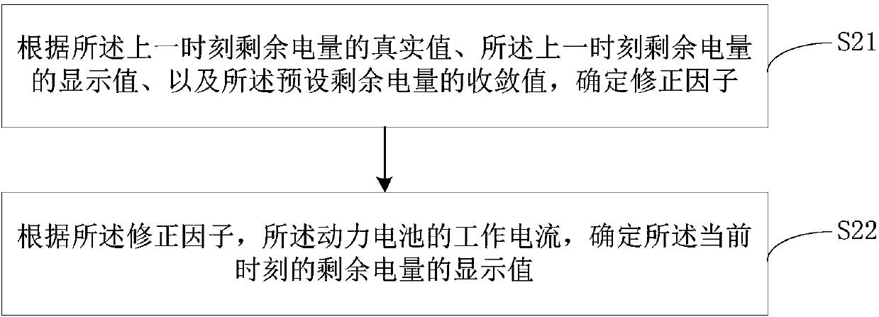 Power battery remaining power correction method and device, vehicle and storage medium