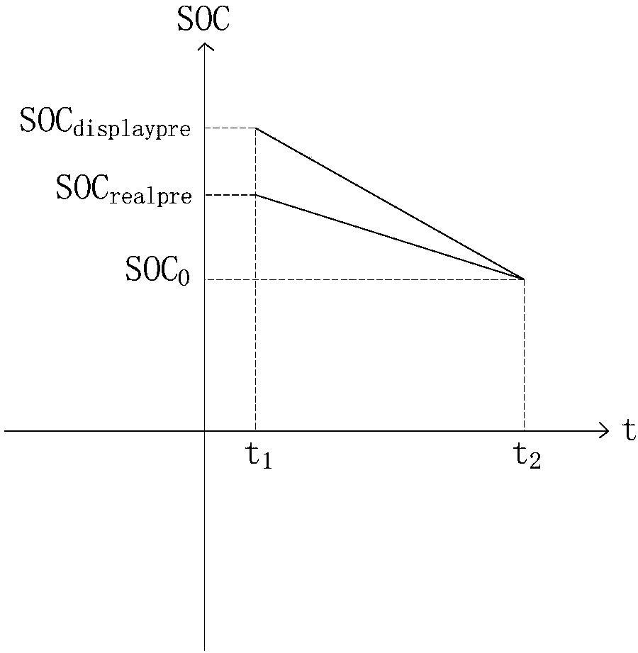 Power battery remaining power correction method and device, vehicle and storage medium