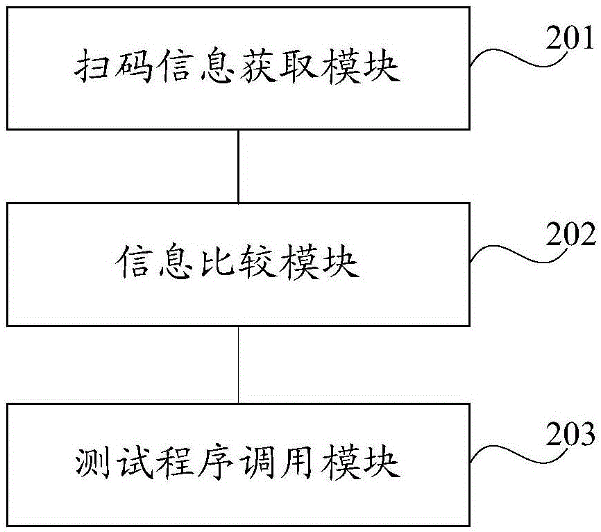 Method and device for controlling intelligent device to enter factory test mode