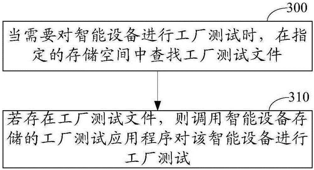 Method and device for controlling intelligent device to enter factory test mode