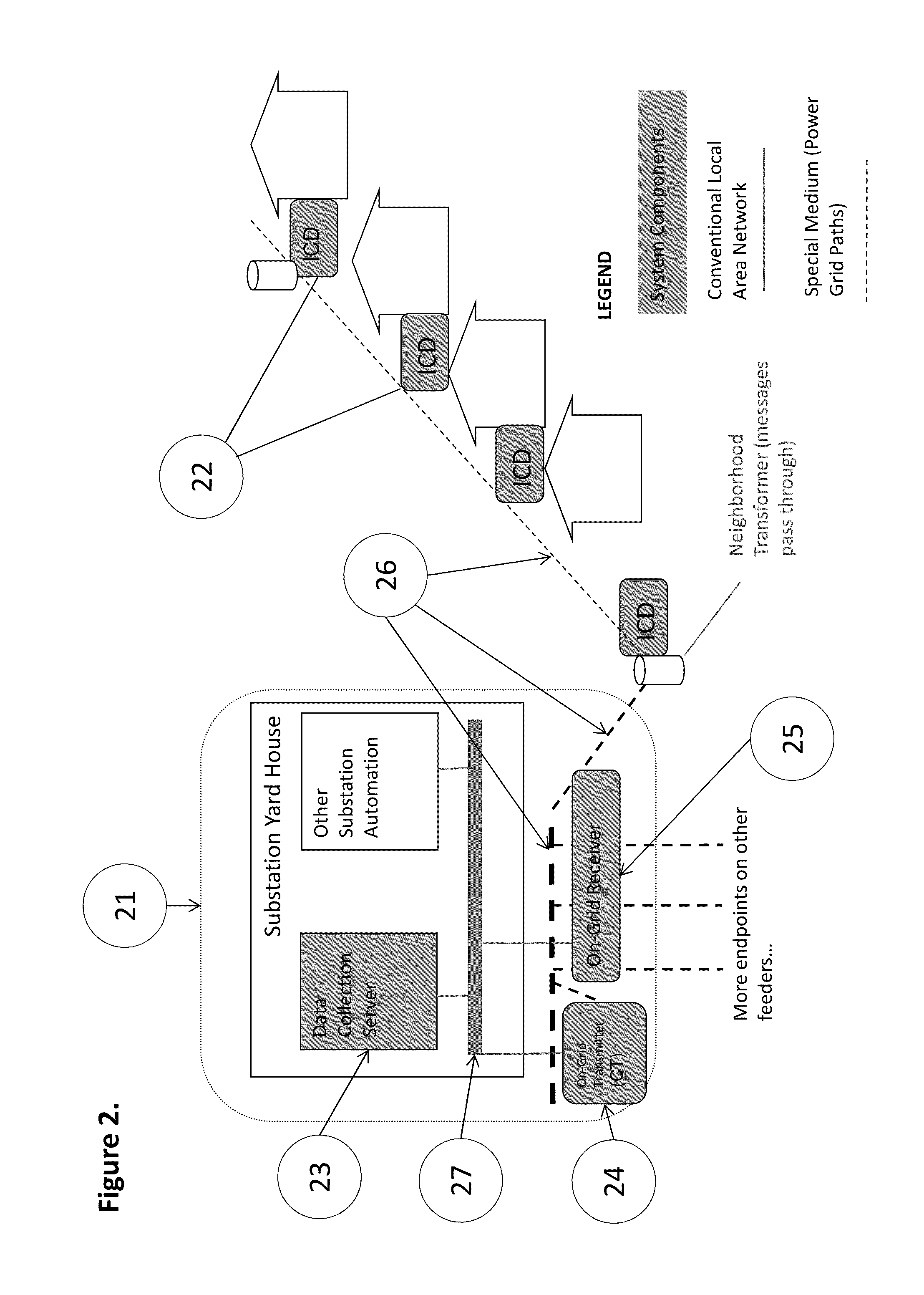 System and methods for synchronizing edge devices on channels without carrier sense