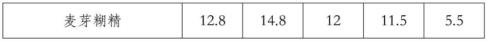 Composition capable of reducing uric acid and resisting gout, and preparation method and application of composition