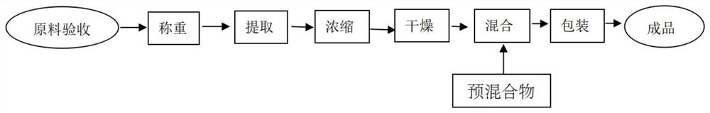 Composition capable of reducing uric acid and resisting gout, and preparation method and application of composition