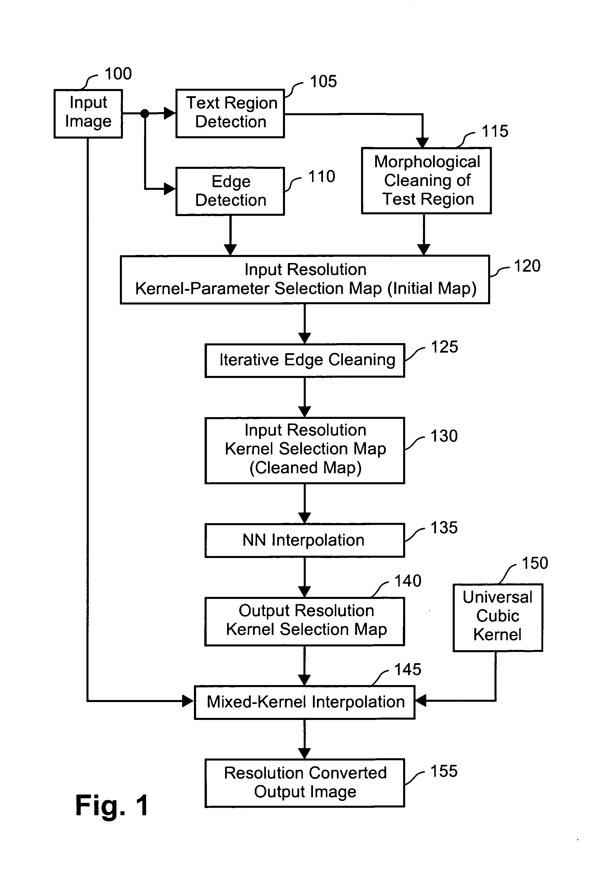 Method of kernel selection for image interpolation