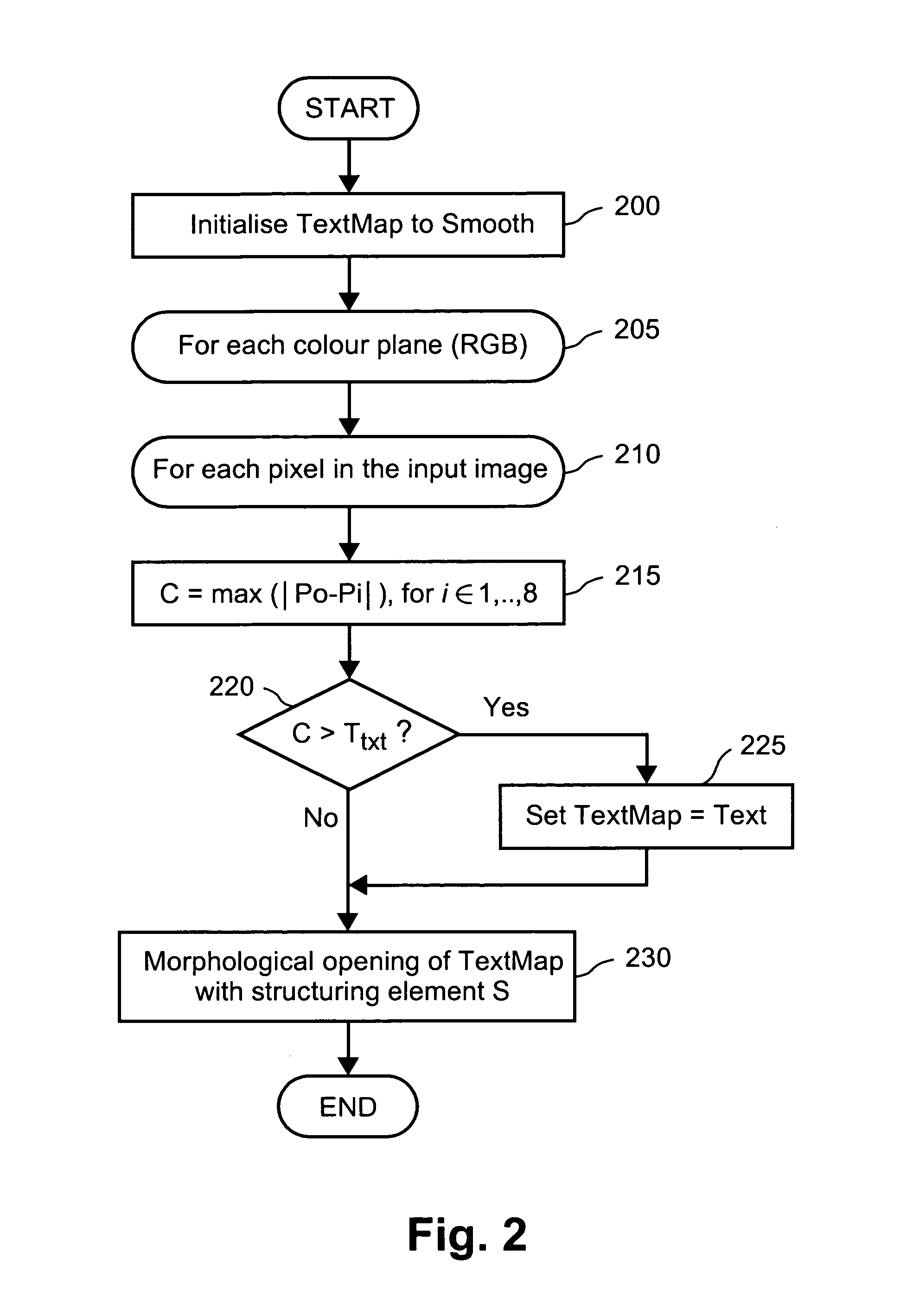 Method of kernel selection for image interpolation