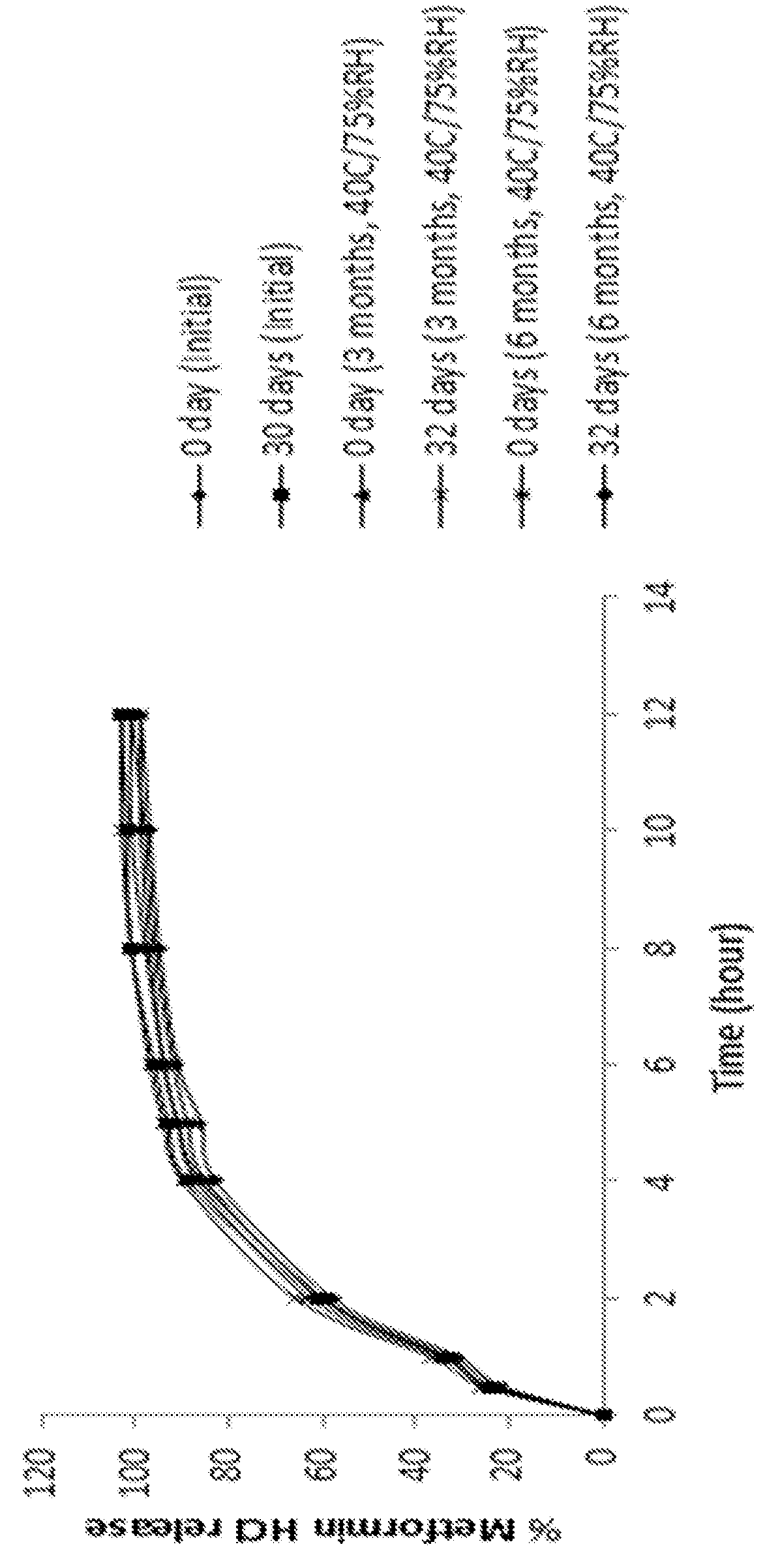 Extended release suspension compositions