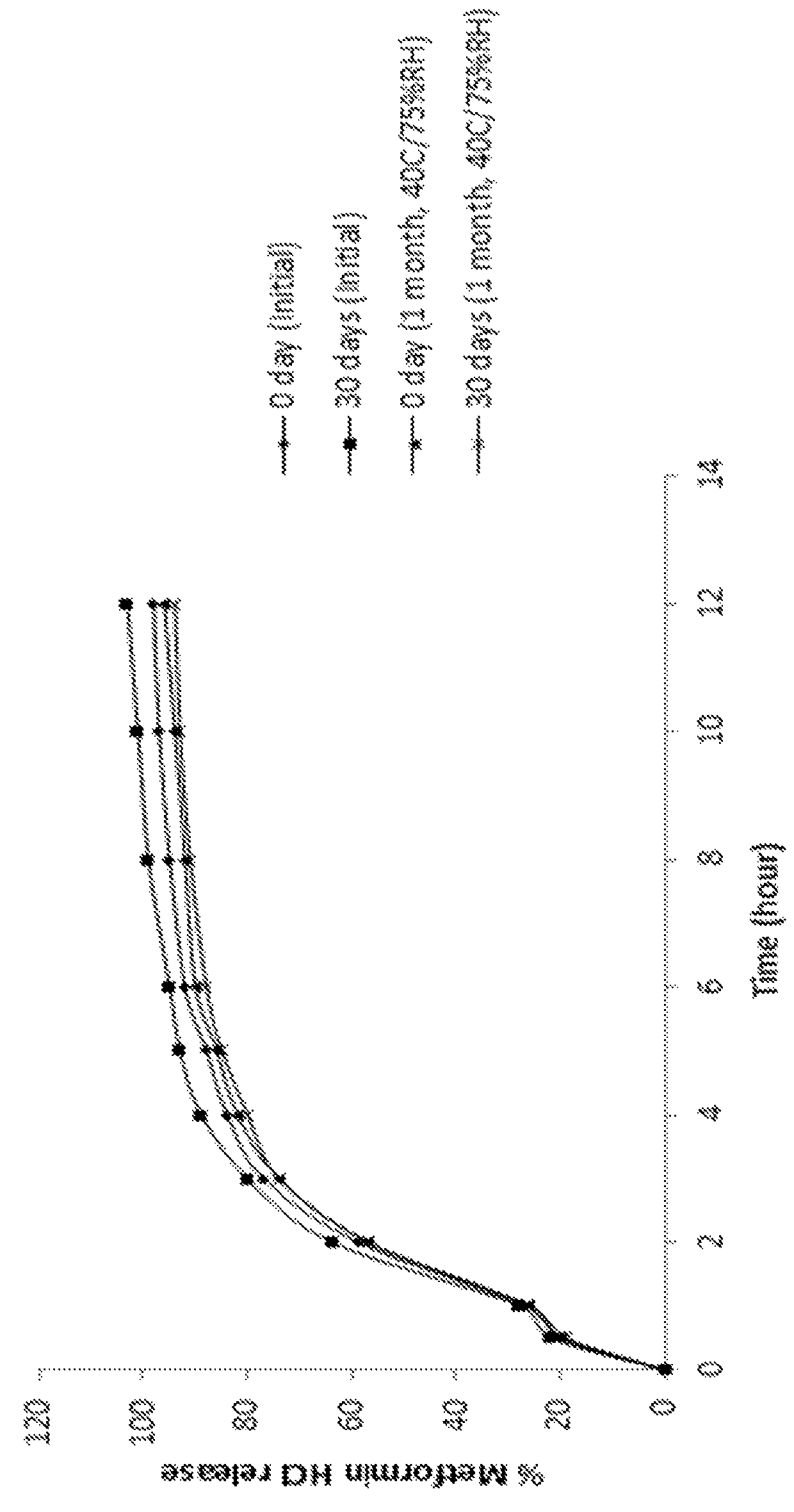 Extended release suspension compositions