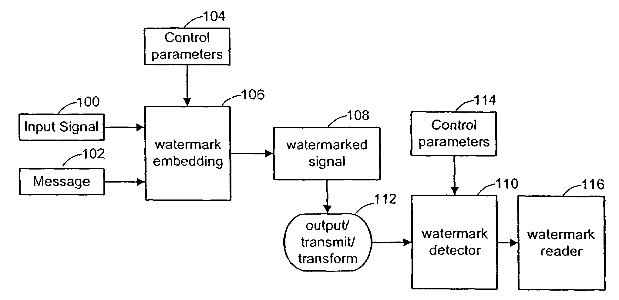 Authentication of physical and electronic media objects using digital watermarks