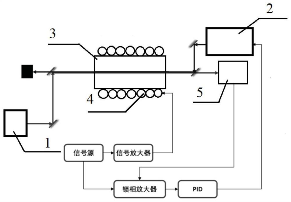 A frequency locking system and method based on Rydberg electromagnetic induction transparent signal