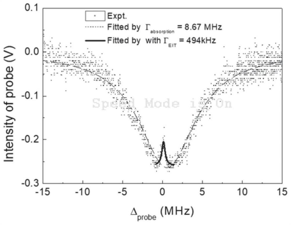 A frequency locking system and method based on Rydberg electromagnetic induction transparent signal