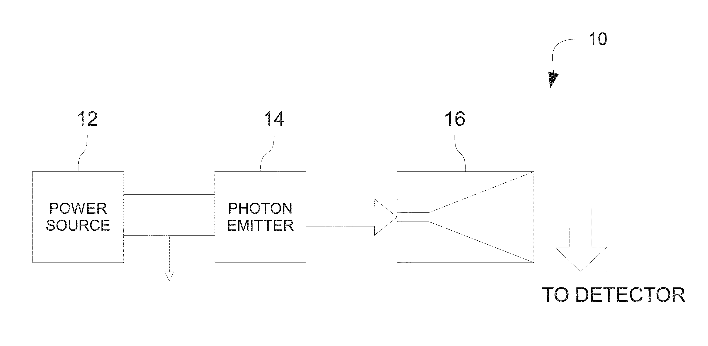 Quantum random number generator