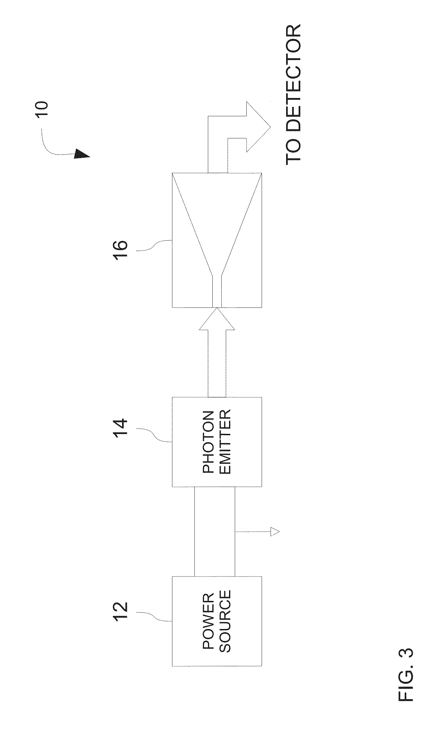 Quantum random number generator