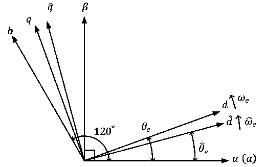 Permanent magnet synchronous motor sensorless control method based on high-frequency signal injection