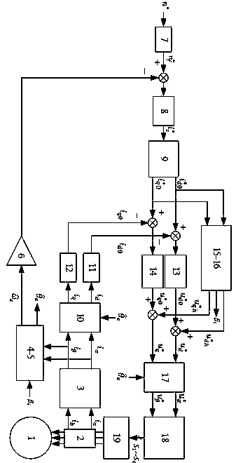 Permanent magnet synchronous motor sensorless control method based on high-frequency signal injection