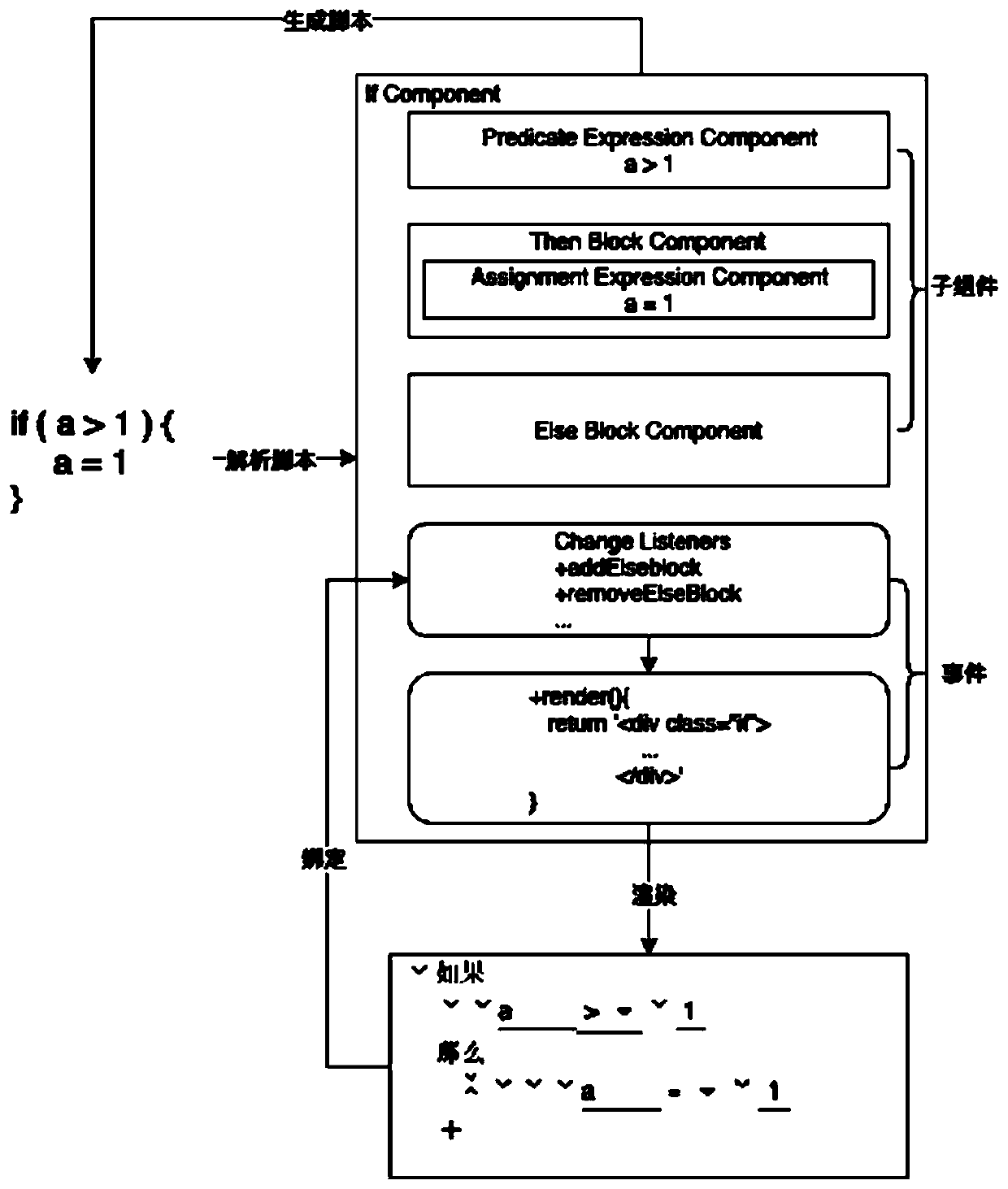 Natural language programming method and device based on strong static script language