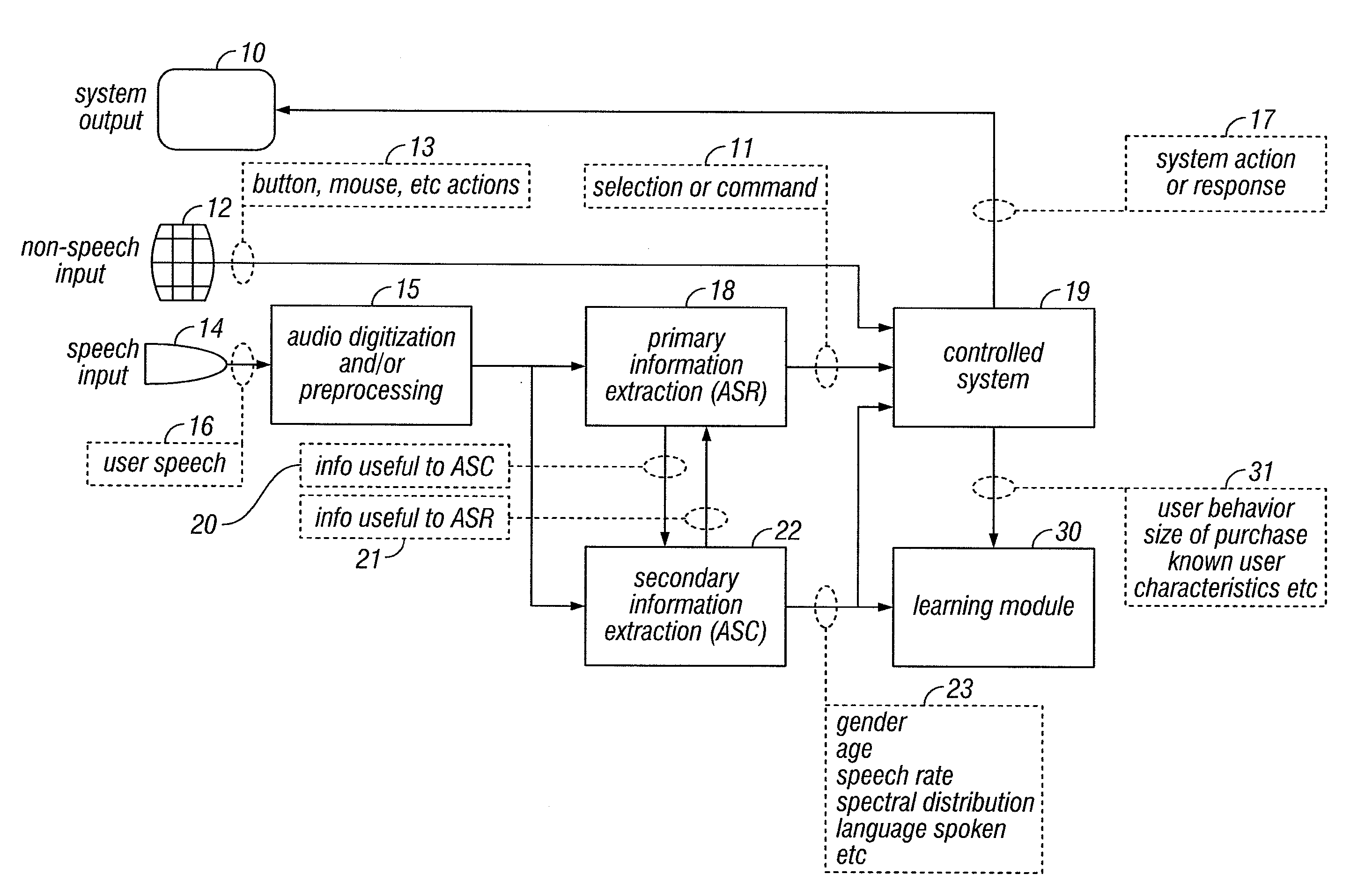 Method and Apparatus for Automatically Determining Speaker Characteristics for Speech-Directed Advertising or Other Enhancement of Speech-Controlled Devices or Services