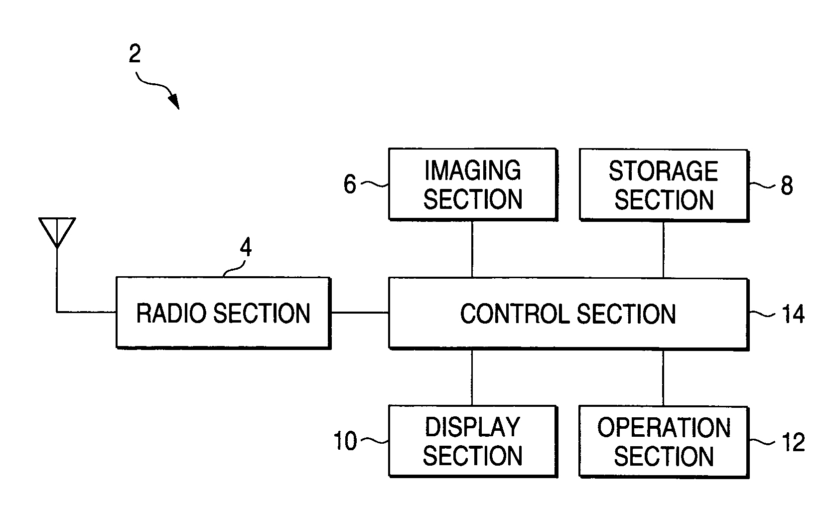 Portable terminal and communication system controllable by remote mail