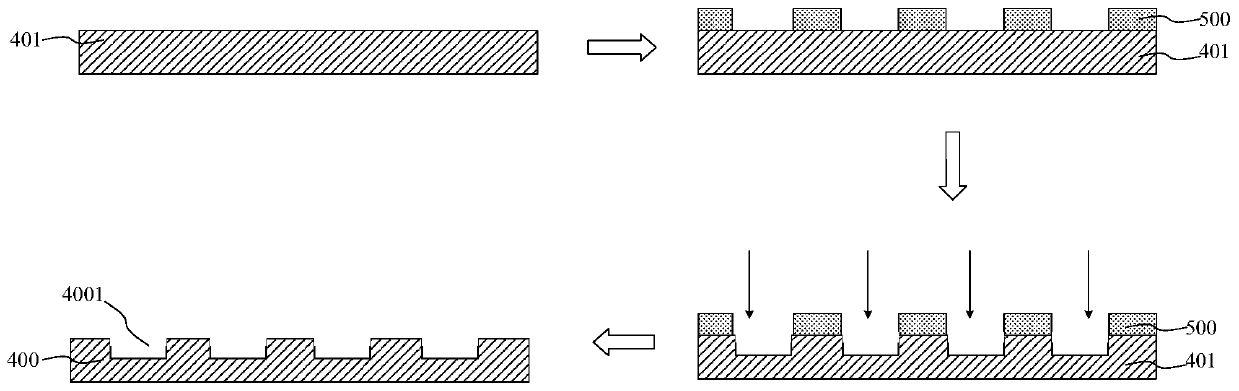 A method for improving the uniformity of thin film deposition