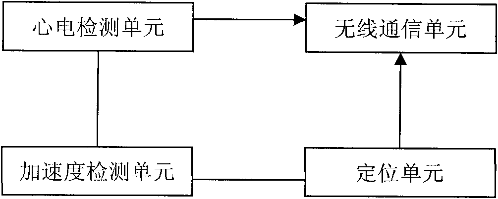 Electrocardiographic monitoring method and electrocardiographic monitor