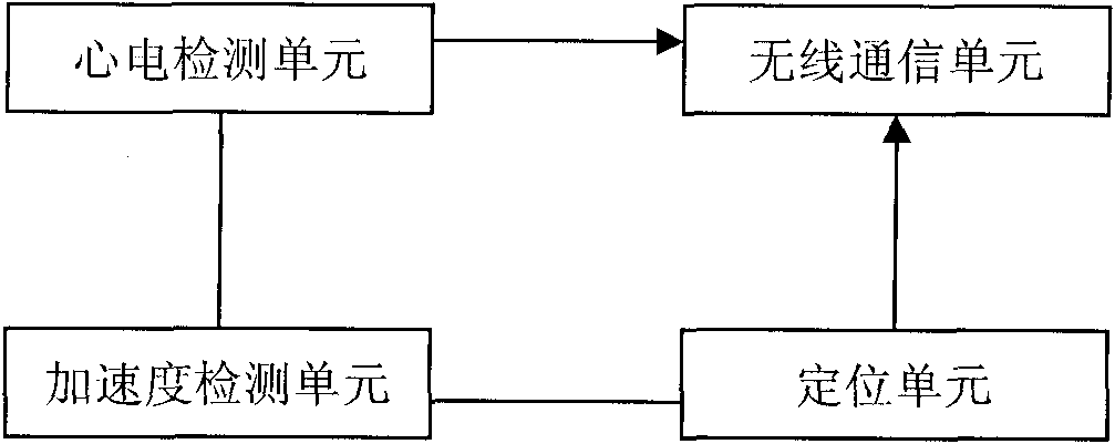 Electrocardiographic monitoring method and electrocardiographic monitor