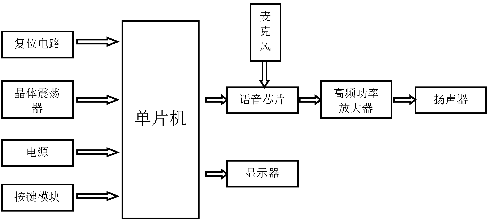 Public bus station voice announcement system