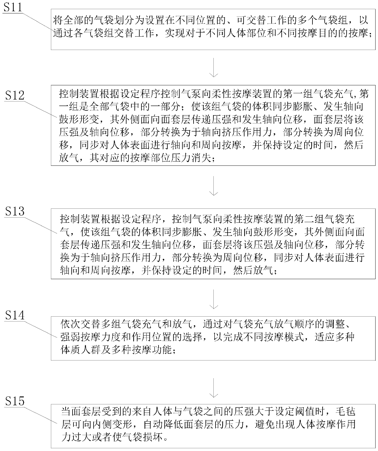 Multi-functional flexible massaging system and control method thereof