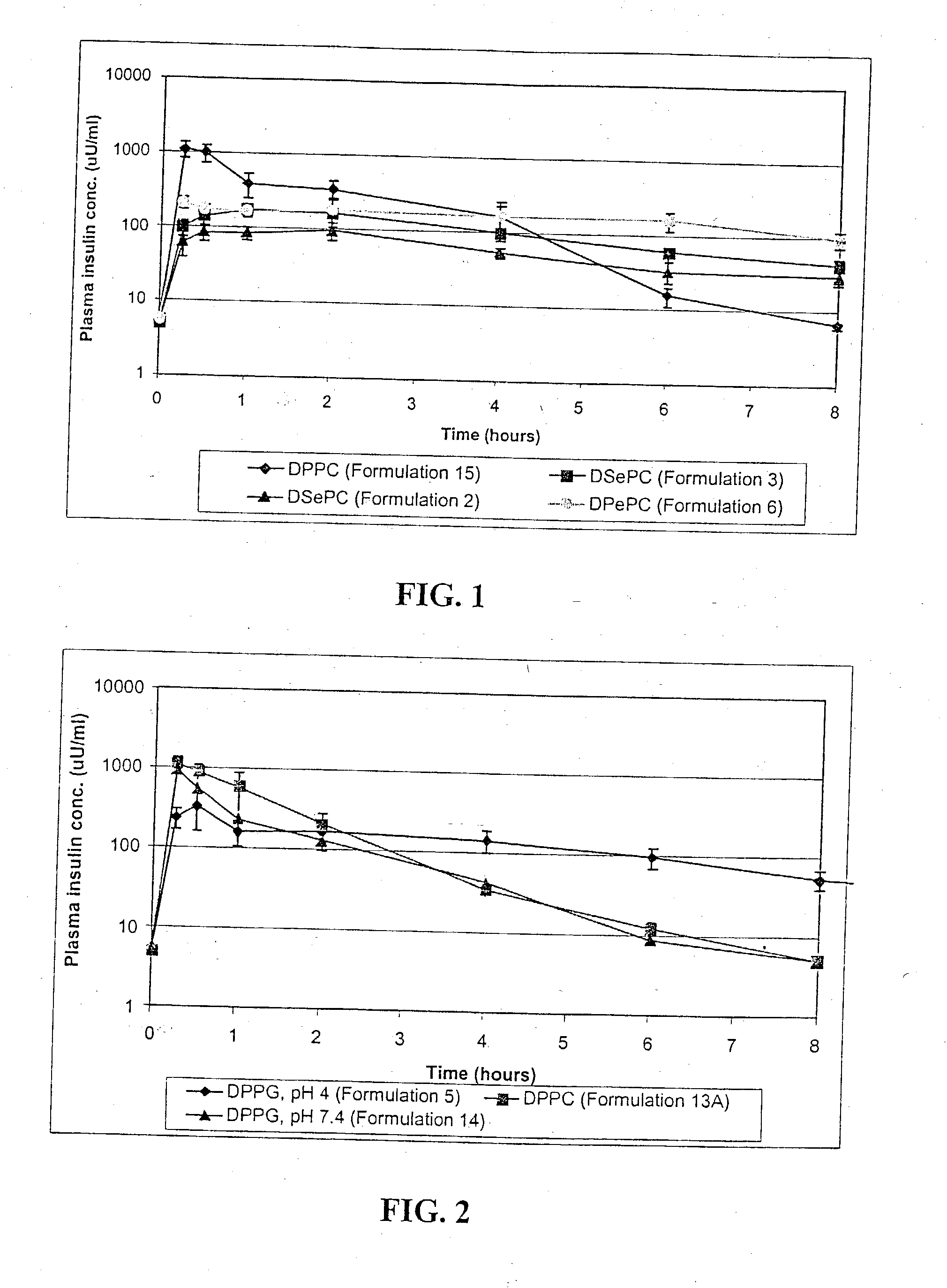 Particles for inhalation having sustained release properties