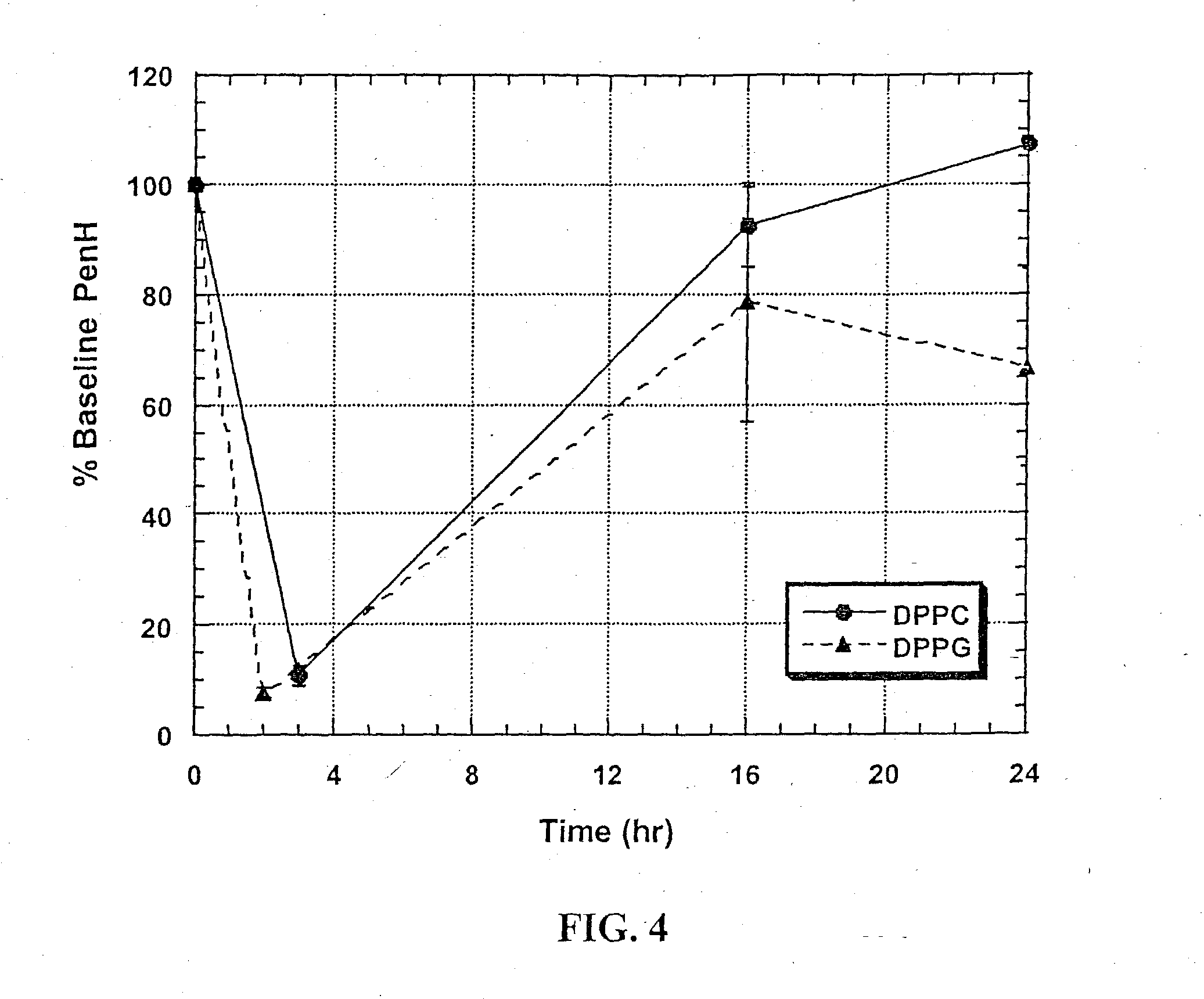 Particles for inhalation having sustained release properties