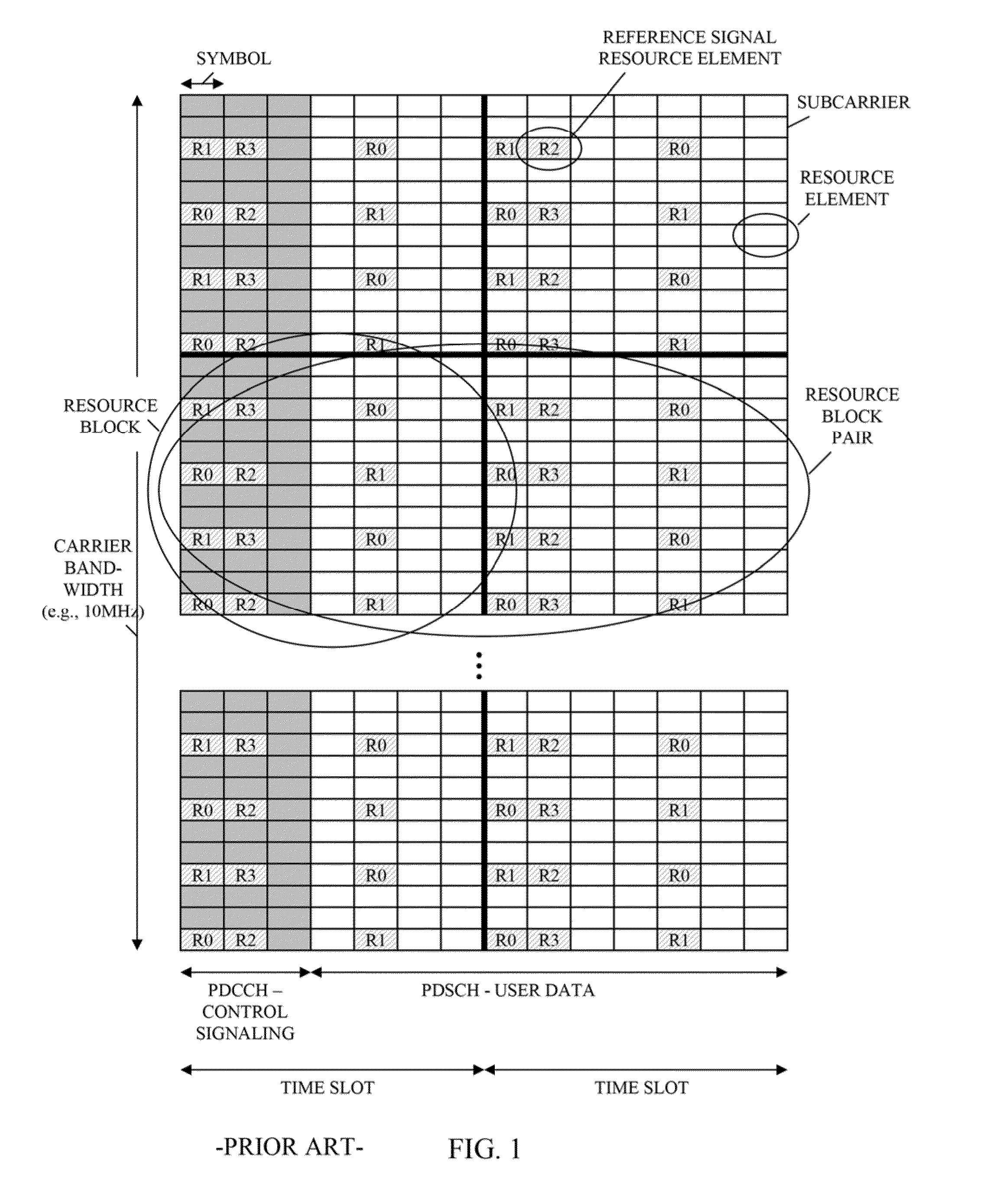 Method and apparatus for control channel transmission and reception