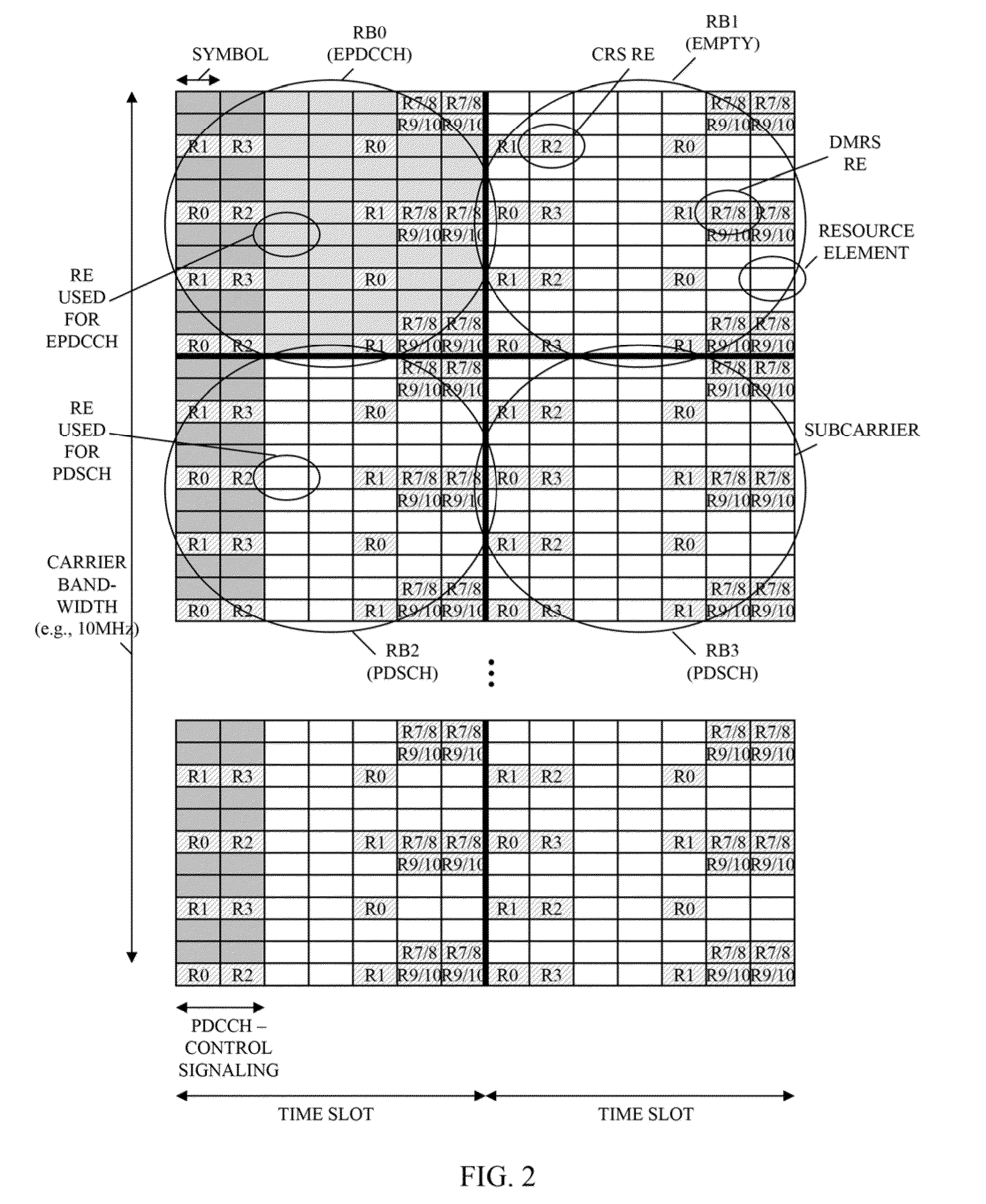 Method and apparatus for control channel transmission and reception