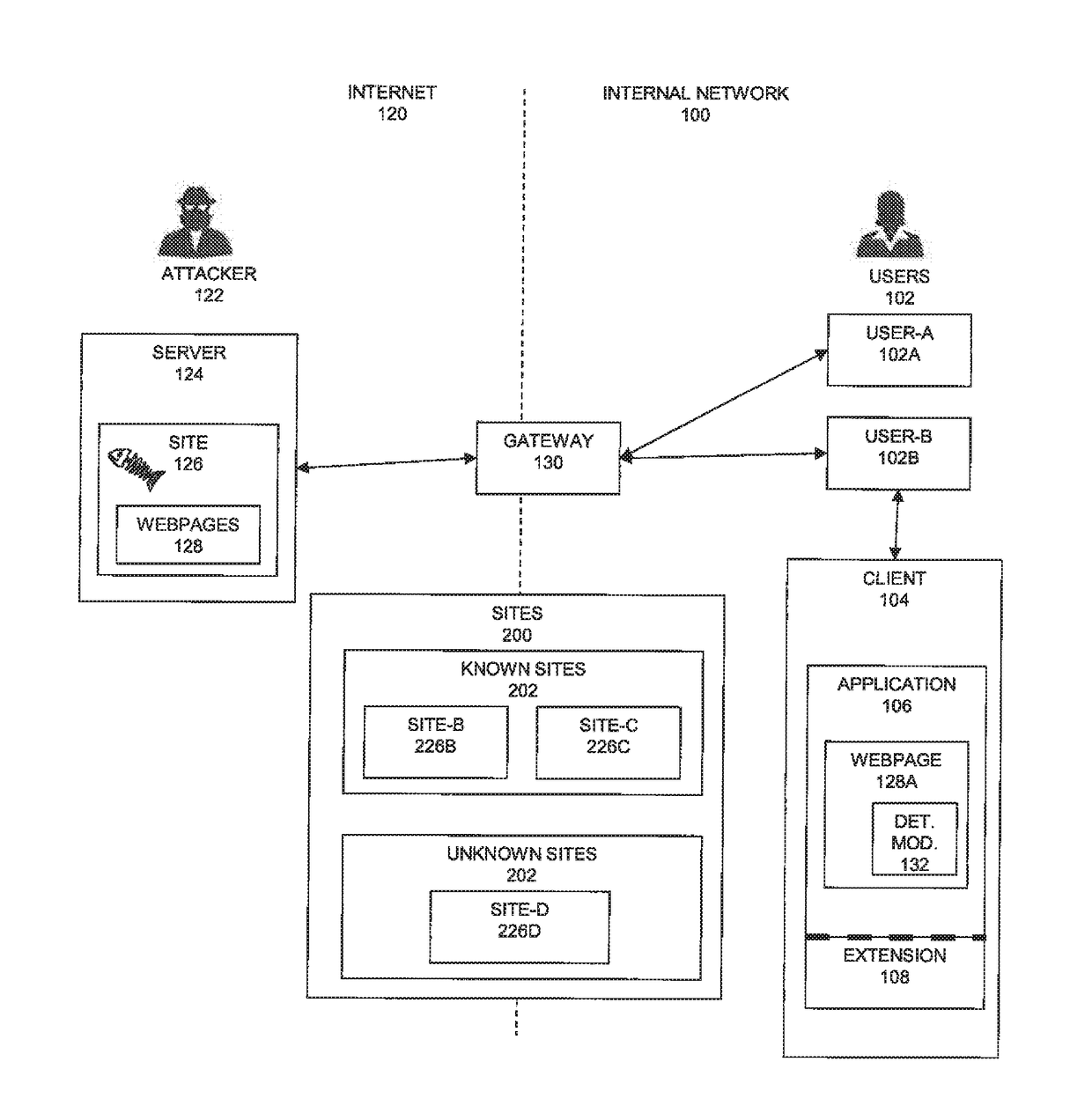 System and method to detect and prevent phishing attacks