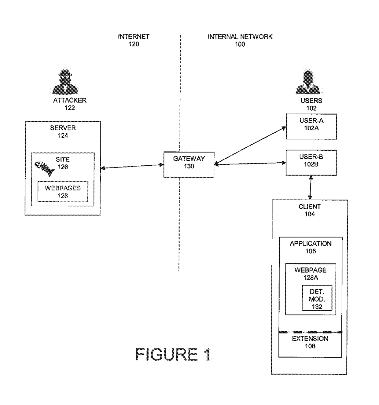 System and method to detect and prevent phishing attacks