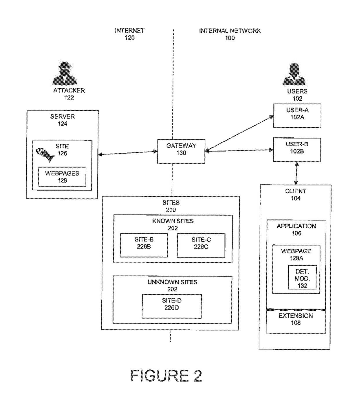 System and method to detect and prevent phishing attacks