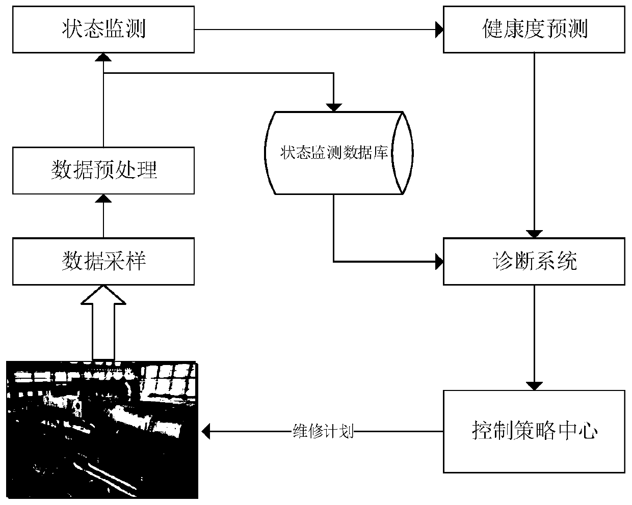 Steam turbine health state prediction method based on E-LSTM