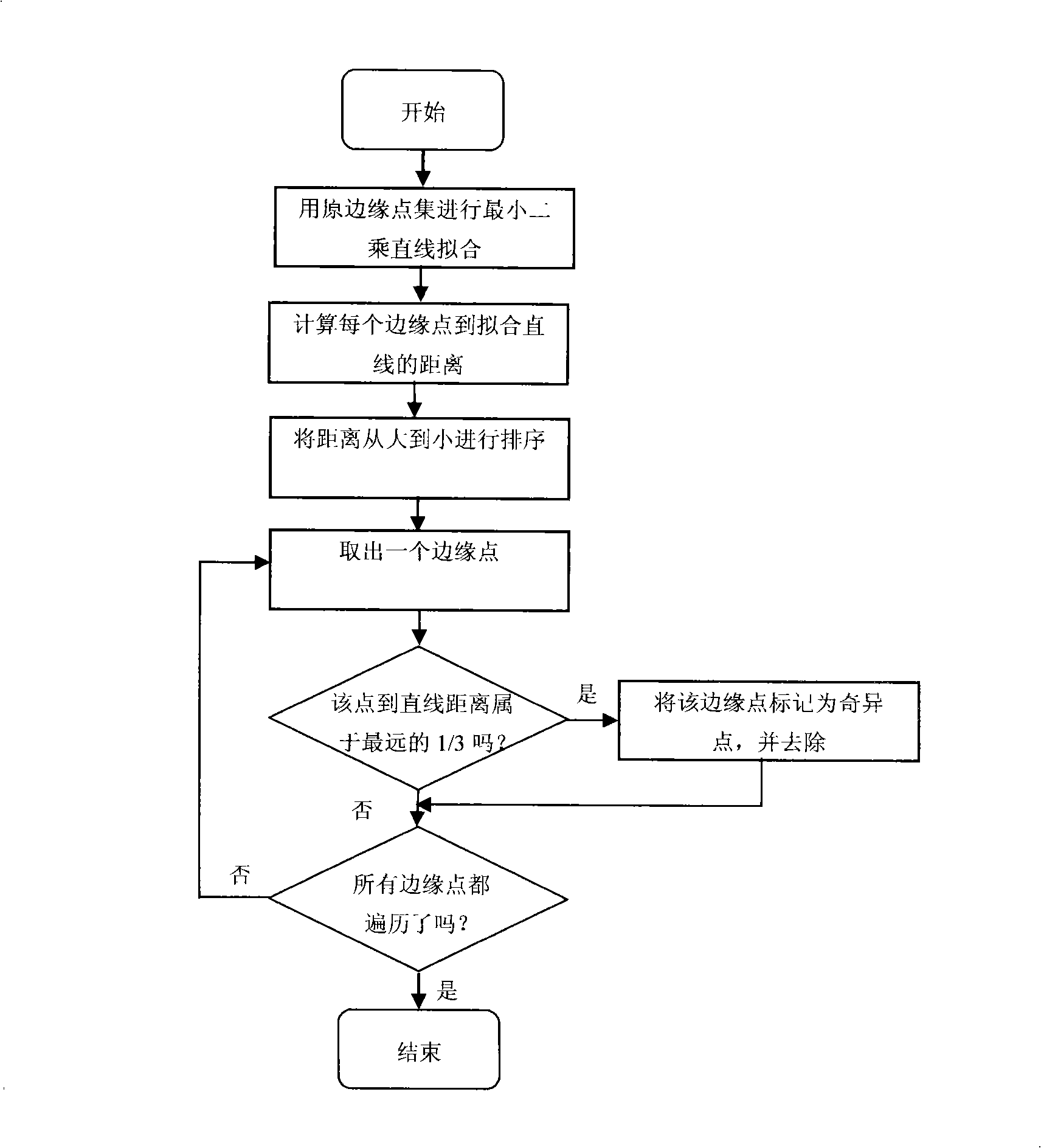 Method for measuring circuit board line width based on largest communication domain