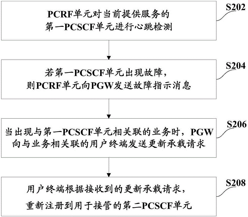 Disaster tolerance recovery method and system