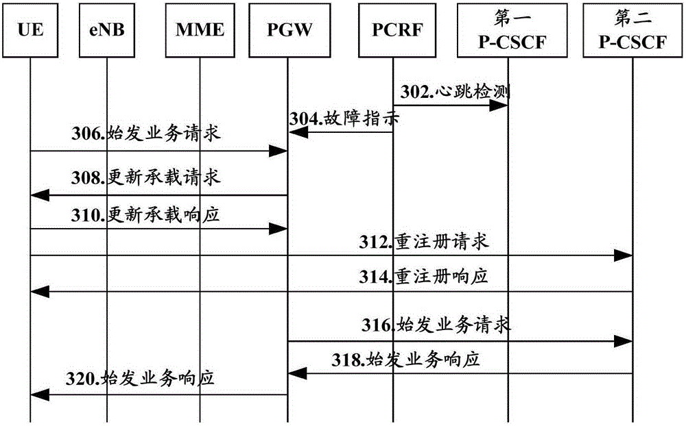 Disaster tolerance recovery method and system